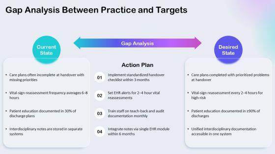 Nursing Care Plan Concept Map PPT Example VM