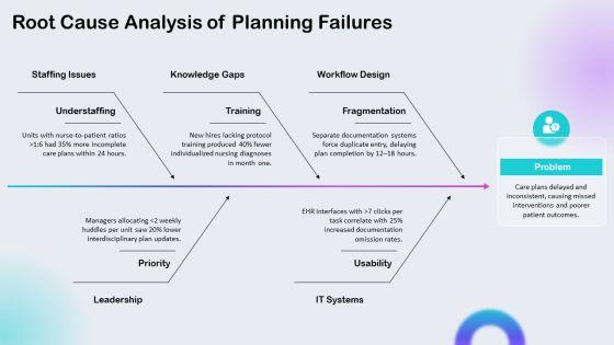 Nursing Care Plan Concept Map PPT Example VM