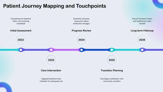 Nursing Care Plan Concept Map PPT Example VM
