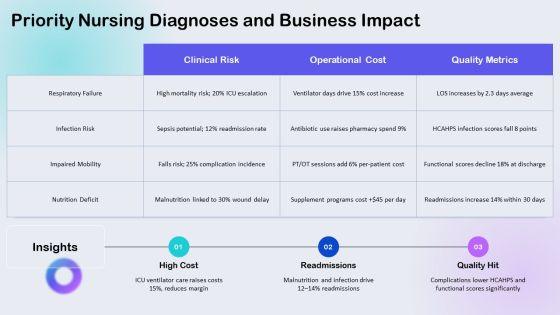 Nursing Care Plan Concept Map PPT Example VM