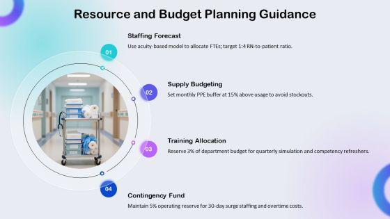 Nursing Care Plan Concept Map PPT Example VM