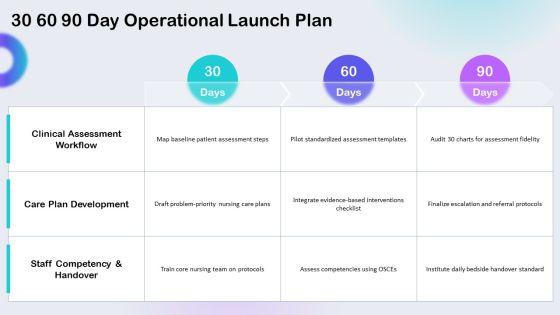 Nursing Care Plan Concept Map PPT Example VM