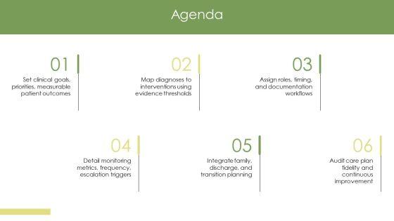 Nursing Care Plan Concept Maps PPT Sample VM