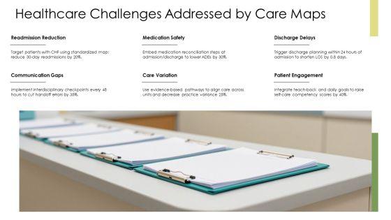 Nursing Care Plan Concept Maps PPT Sample VM