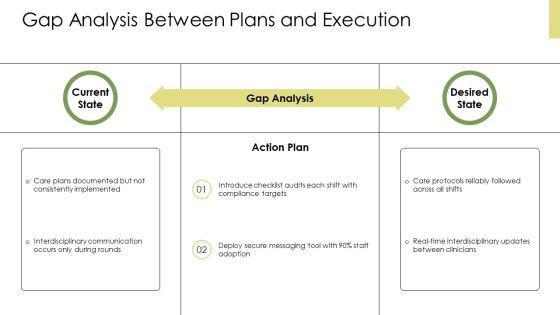 Nursing Care Plan Concept Maps PPT Sample VM