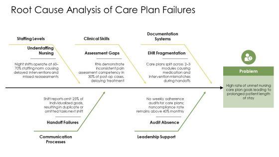 Nursing Care Plan Concept Maps PPT Sample VM