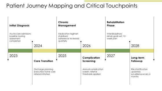Nursing Care Plan Concept Maps PPT Sample VM