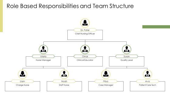 Nursing Care Plan Concept Maps PPT Sample VM