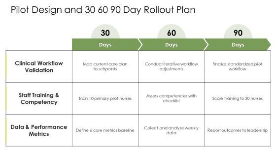 Nursing Care Plan Concept Maps PPT Sample VM