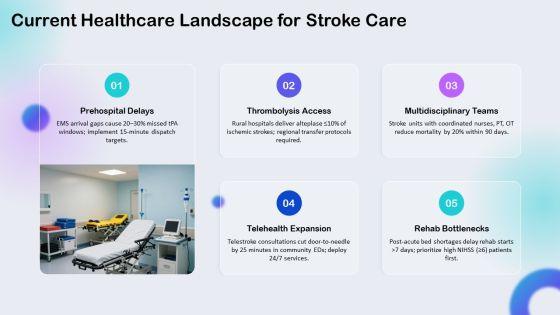 Nursing Care Plan Stroke PPT Summary VM