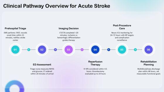 Nursing Care Plan Stroke PPT Summary VM
