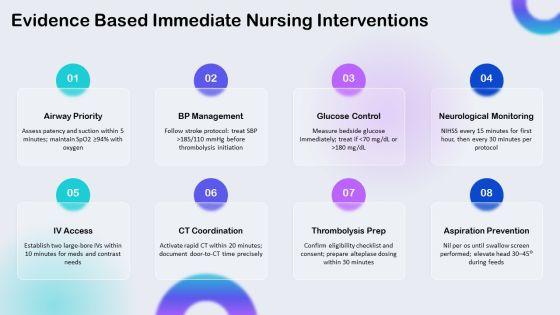 Nursing Care Plan Stroke PPT Summary VM
