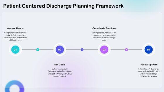Nursing Care Plan Stroke PPT Summary VM