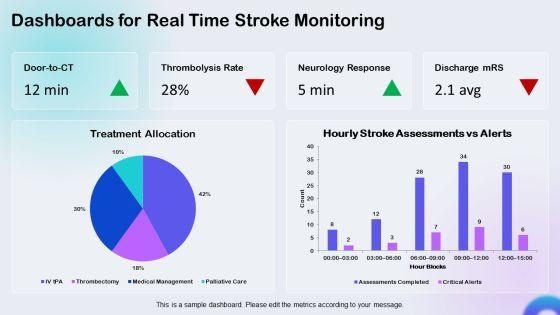 Nursing Care Plan Stroke PPT Summary VM