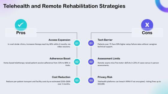 Nursing Care Plan Stroke PPT Summary VM
