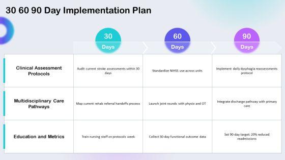 Nursing Care Plan Stroke PPT Summary VM