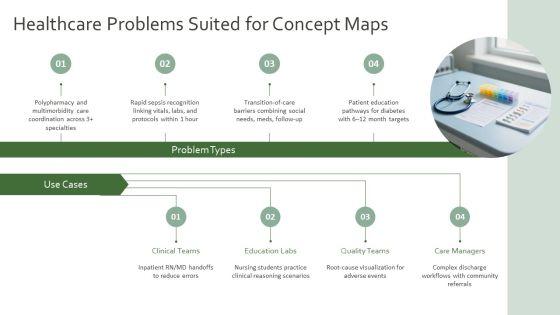 Nursing Concept Map PPT Template VM