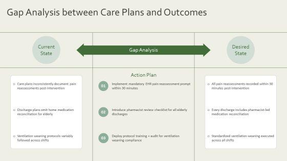 Nursing Concept Map PPT Template VM