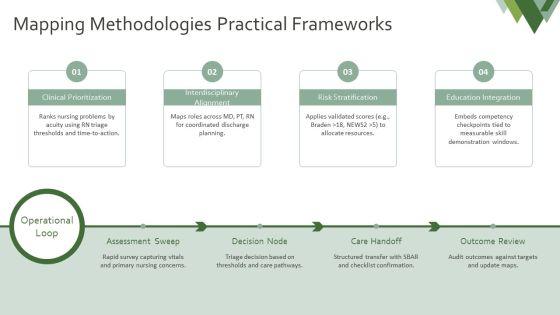 Nursing Concept Map PPT Template VM