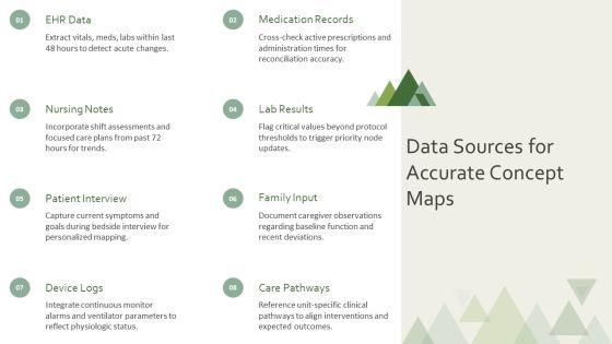 Nursing Concept Map PPT Template VM