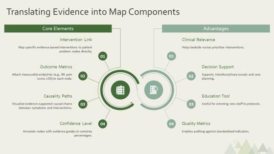 Nursing Concept Map PPT Template VM