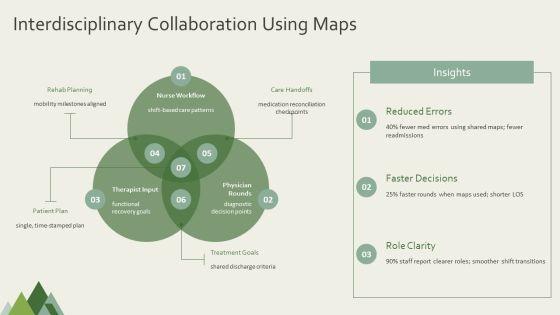 Nursing Concept Map PPT Template VM