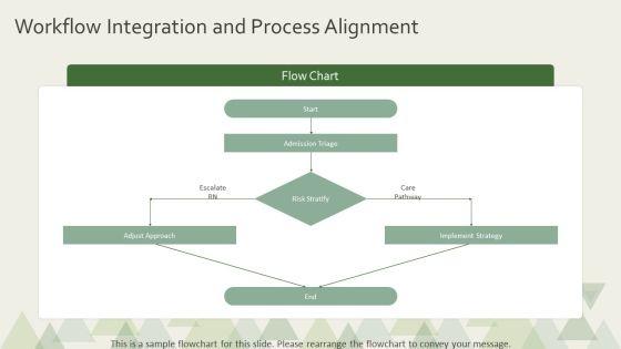 Nursing Concept Map PPT Template VM