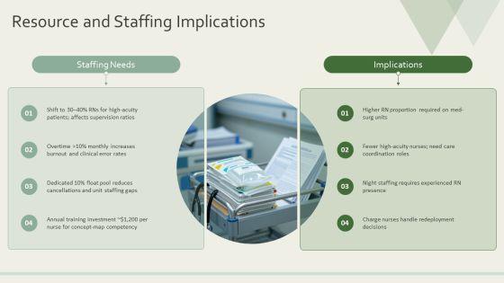 Nursing Concept Map PPT Template VM
