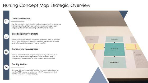 Nursing Concept Map Template PDF PPT Demonstration VM
