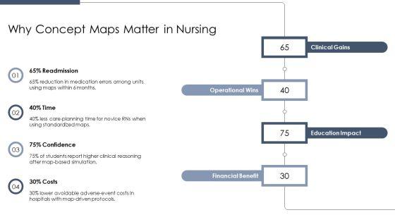 Nursing Concept Map Template PDF PPT Demonstration VM