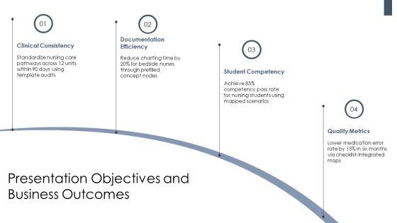 Nursing Concept Map Template PDF PPT Demonstration VM