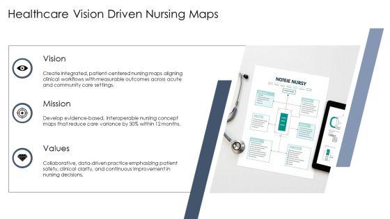 Nursing Concept Map Template PDF PPT Demonstration VM