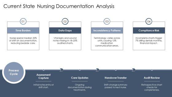Nursing Concept Map Template PDF PPT Demonstration VM