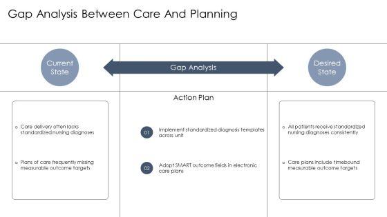 Nursing Concept Map Template PDF PPT Demonstration VM