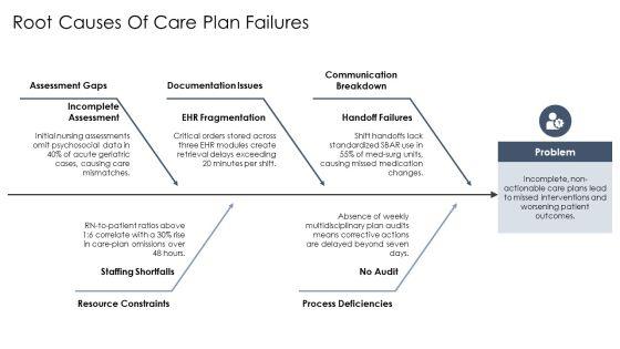 Nursing Concept Map Template PDF PPT Demonstration VM