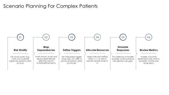 Nursing Concept Map Template PDF PPT Demonstration VM