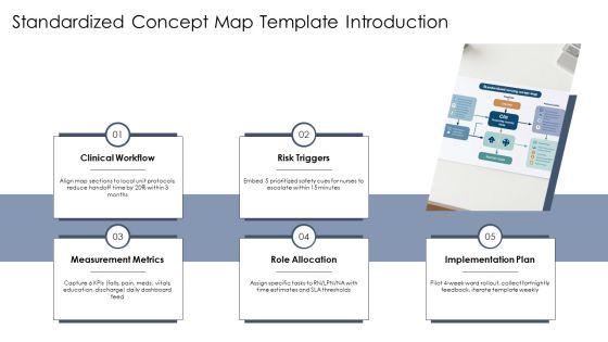 Nursing Concept Map Template PDF PPT Demonstration VM