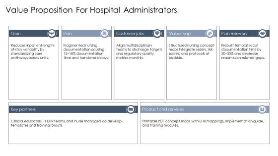 Nursing Concept Map Template PDF PPT Demonstration VM
