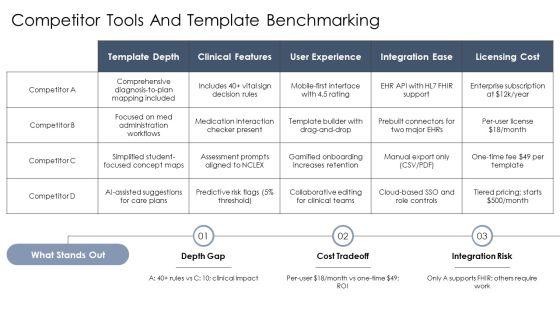 Nursing Concept Map Template PDF PPT Demonstration VM