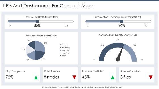 Nursing Concept Map Template PDF PPT Demonstration VM