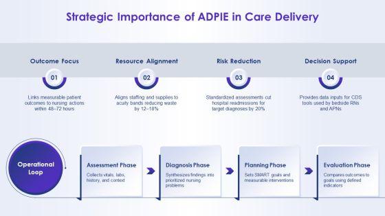Nursing Process Adpie PPT Example VM