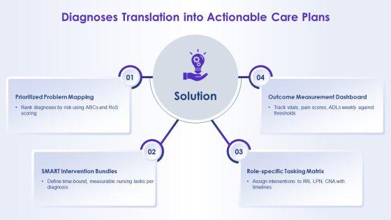 Nursing Process Adpie PPT Example VM