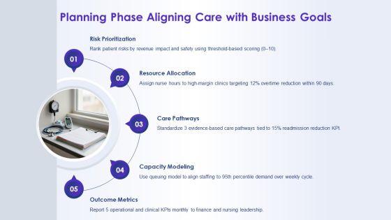 Nursing Process Adpie PPT Example VM
