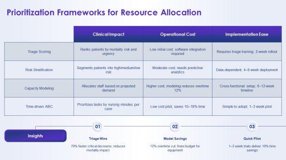 Nursing Process Adpie PPT Example VM