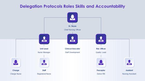 Nursing Process Adpie PPT Example VM