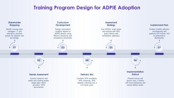 Nursing Process Adpie PPT Example VM