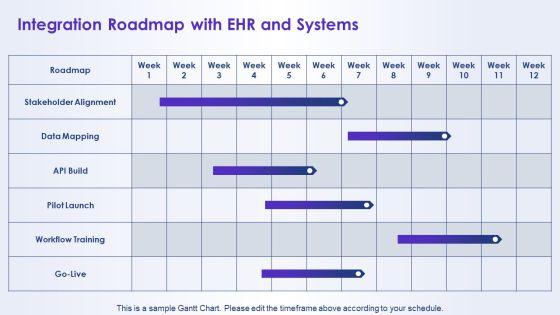 Nursing Process Adpie PPT Example VM
