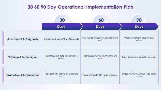 Nursing Process Adpie PPT Example VM