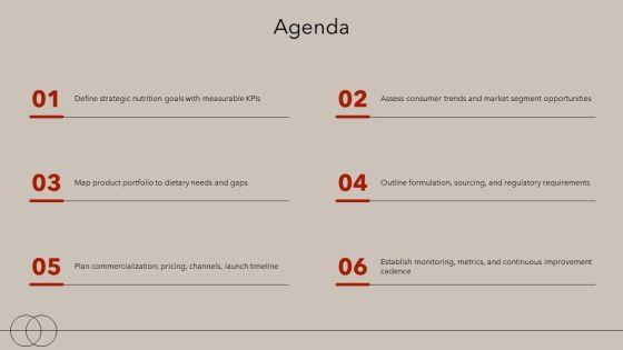 Nutrition Slides PPT Designs VM