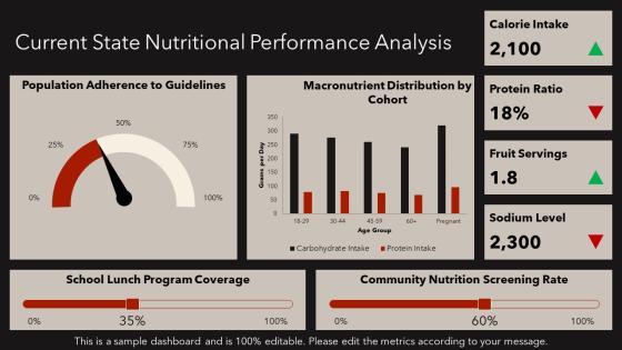Nutrition Slides PPT Designs VM